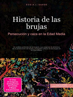 cover image of Historia de las brujas